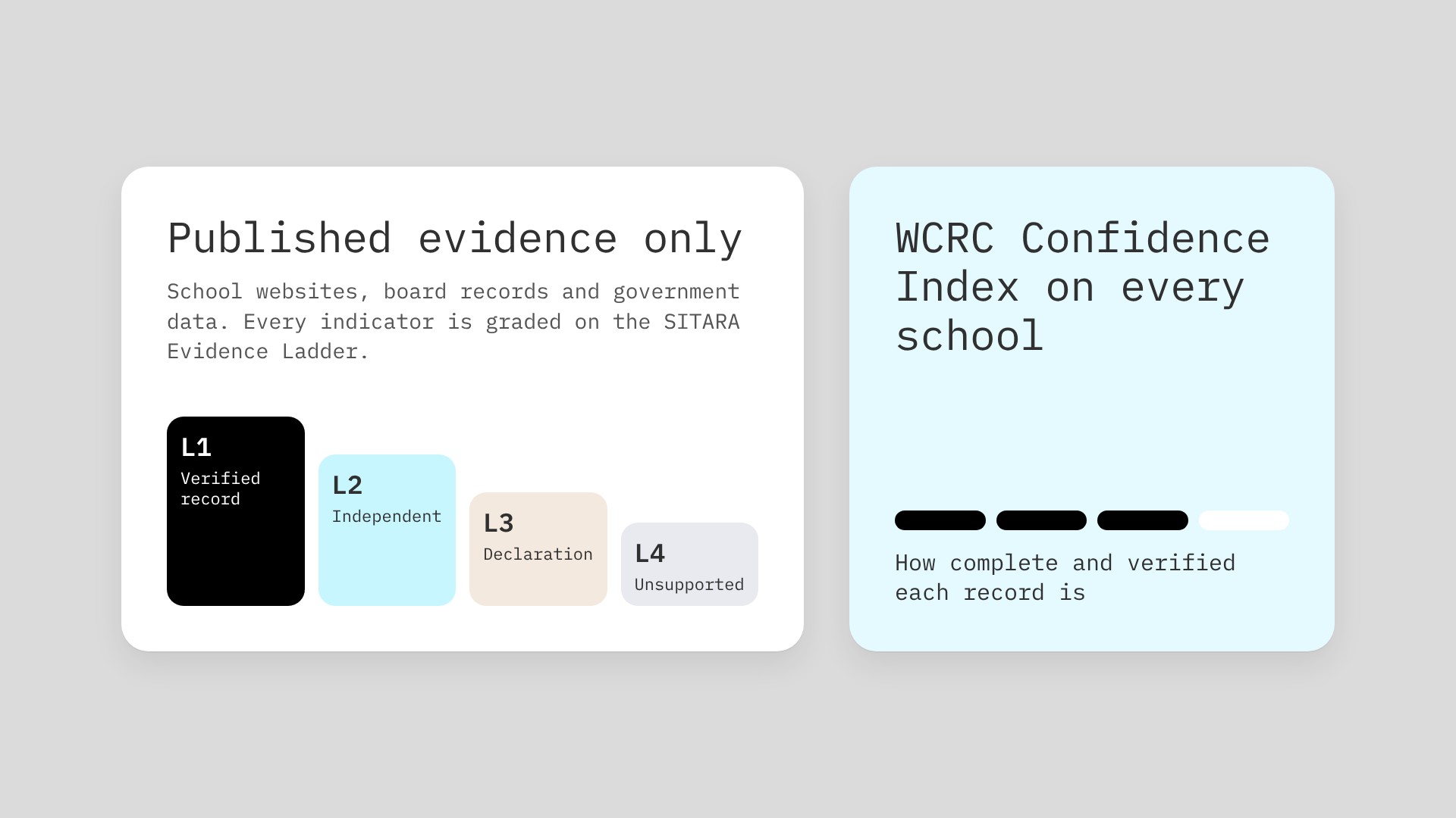 SITARA Evidence Ladder and WCRC Confidence Index