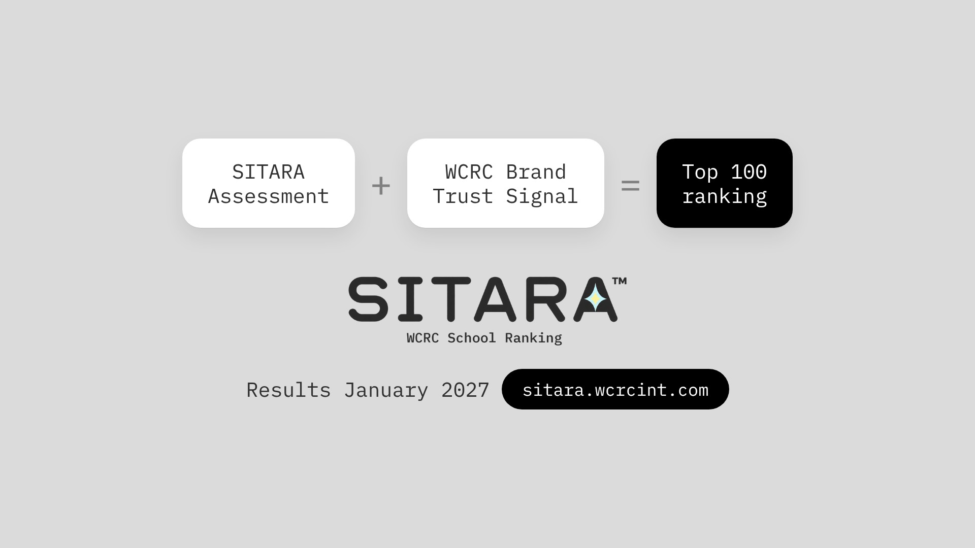 SITARA Assessment and WCRC Brand Trust Signal combine for the final ranking