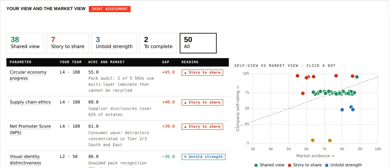 MegaBrands Analytics: the brand's view and the market view, side by side — sample with a fictional brand