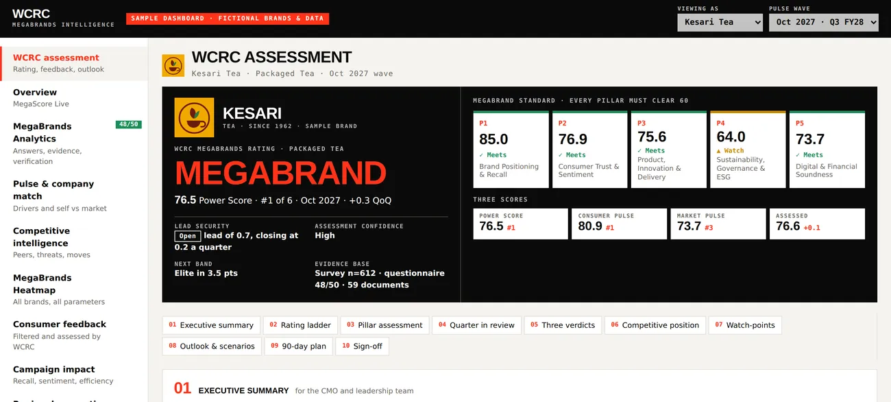 WCRC assessment: rating, standing and the four scores — sample with a fictional brand