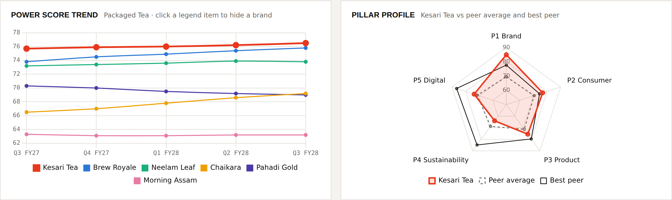 Trend overview screen from the fictional MegaBrands sample dashboard
