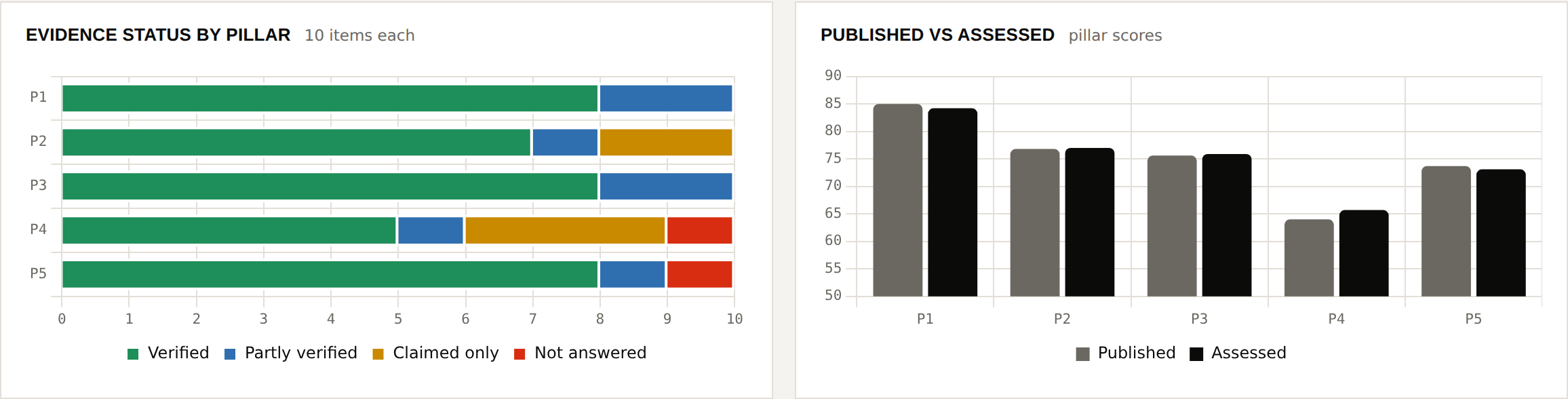 Analytics and evidence screen from the fictional MegaBrands sample dashboard