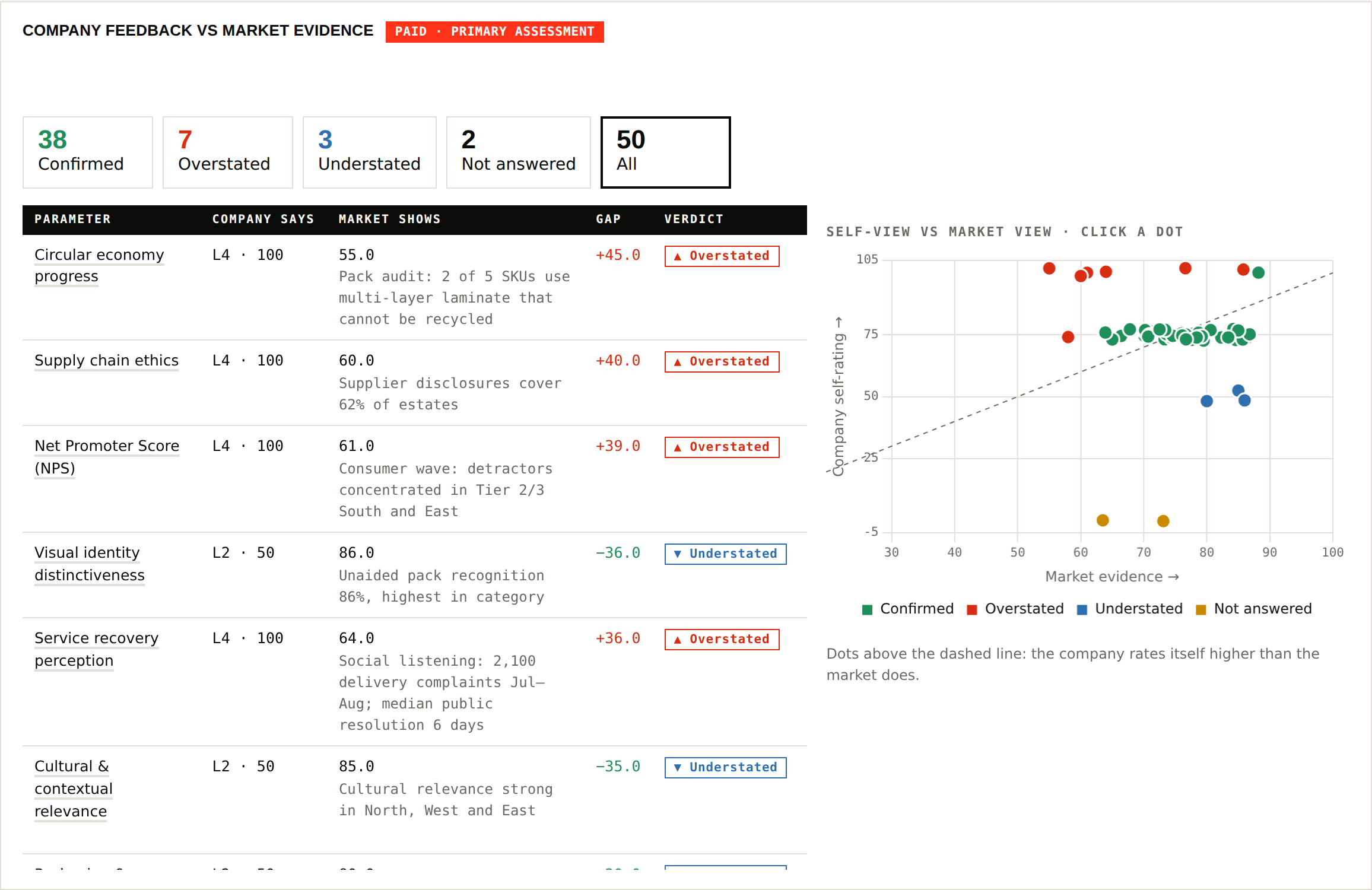 Brand and market comparison screen from the fictional MegaBrands sample dashboard