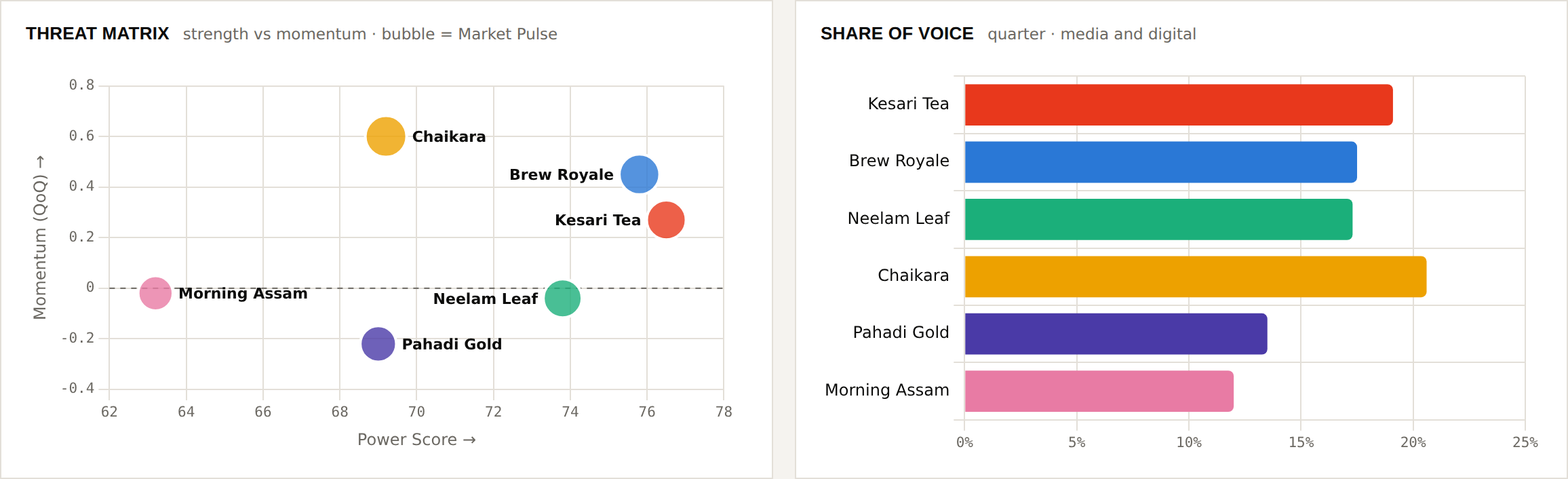 Competitive matrix screen from the fictional MegaBrands sample dashboard